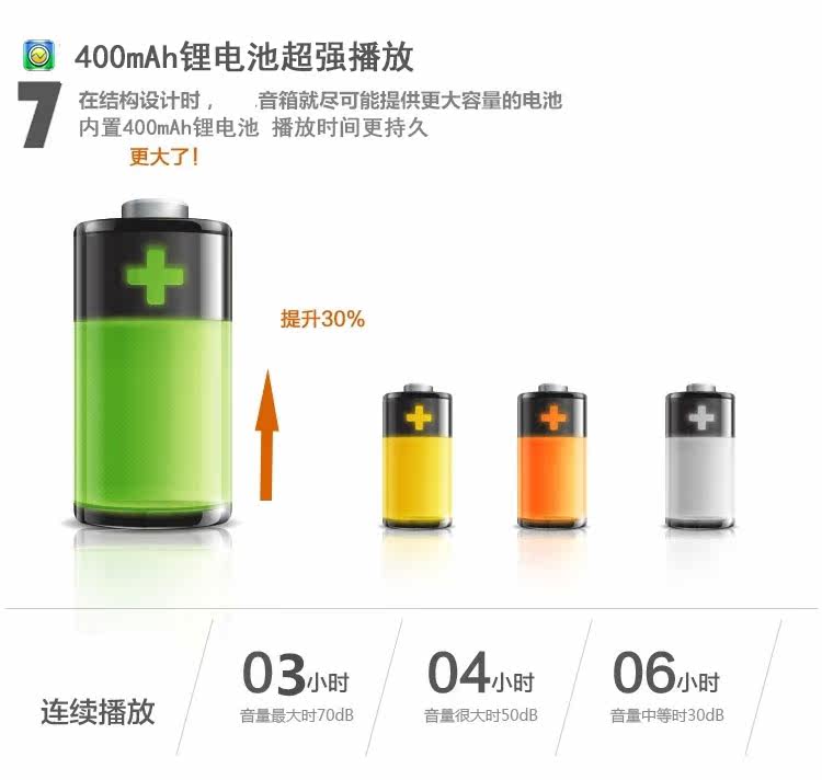 Haut-parleurs pour vélos - Ref 2270971 Image 10