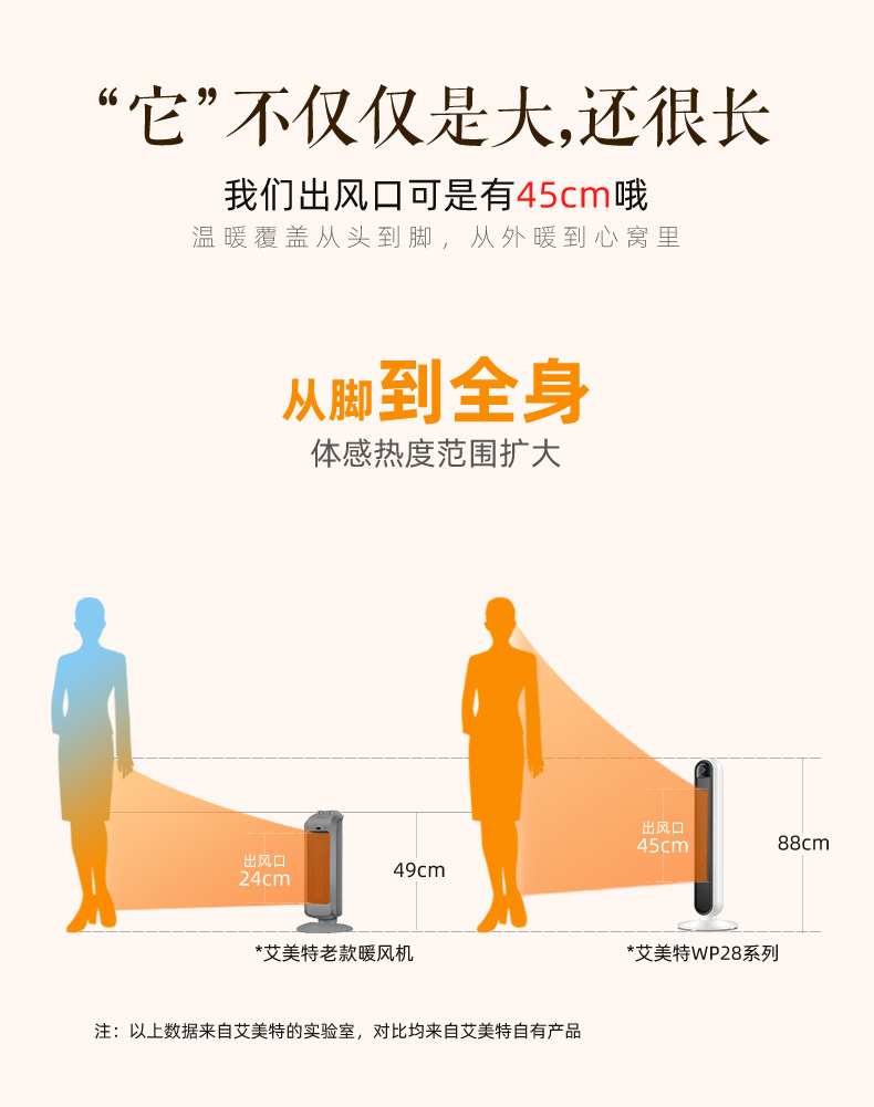 艾美特 2800w别墅级取暖器 整机88cm加高 图4