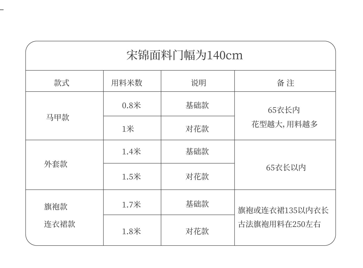 Шелковая ткань 45姆米 百分桑蚕丝 山石牡丹纹 宋锦面料布织锦缎 真丝旗袍汉服