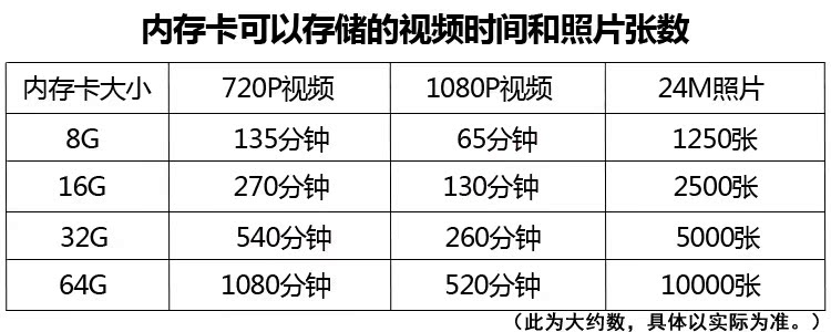 Tầm nhìn ban đêm hồng ngoại Ordro Ouda D395 24 triệu camera kỹ thuật số độ phân giải cao độ nét cao camera wifi điều khiển từ xa