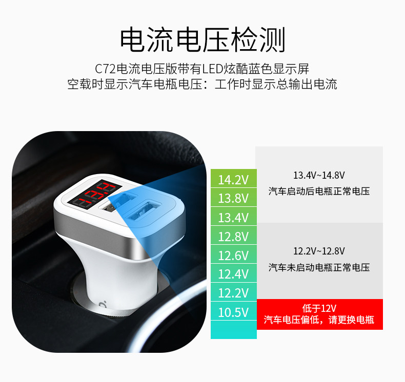 chargeur HOCO 3.1A, 3A - Ref 1301172 Image 8