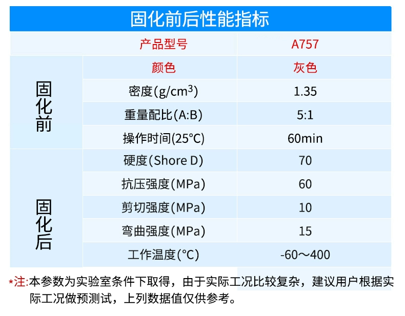 keo dán ống pvc Chất sửa chữa chịu nhiệt độ cao men kim loại sắt dính thép nhôm gốm 350 độ keo chống thấm nước ống xả ô tô sửa chữa lỗ hàn phổ quát mạnh mẽ nhanh chóng làm khô keo ab đặc biệt 300 độ keo dán keo dán kính