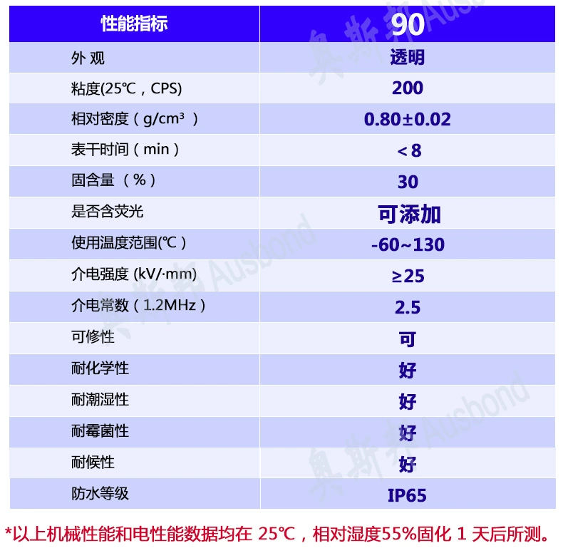 keo dán ống pvc Sơn ba lớp PCB bảng mạch bo mạch chủ sơn cách điện acrylic trong suốt dầu chống ẩm thân thiện với môi trường keo ba lớp chống thấm nước tự khô thân thiện với môi trường keo tibon keo silicon