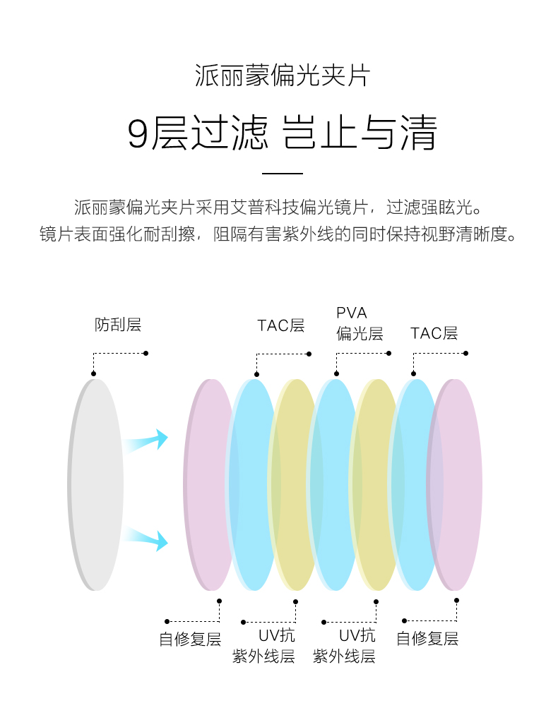 派丽蒙 男士太阳镜 偏光墨镜夹片 图17