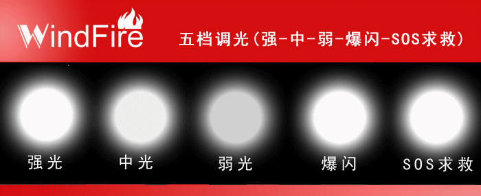 Lumière vélo - phare - Ref 2397803 Image 45