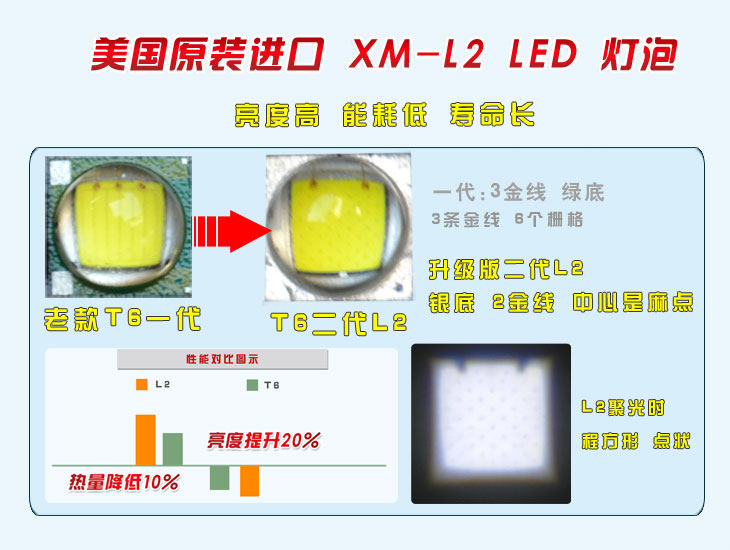 Lumière vélo - phare - Ref 2397803 Image 30