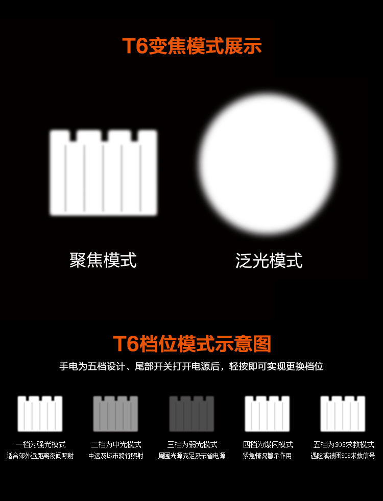 Lumière vélo - phare - Ref 2397803 Image 50