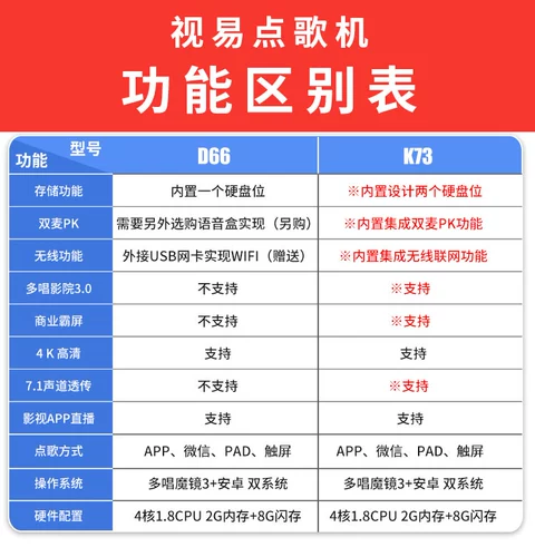 Караоке-машина Shiyi K73/D66, голосовое караоке для дома, КТВ, многоканальный K-метр, сенсорный экран, универсальное домашнее караоке
