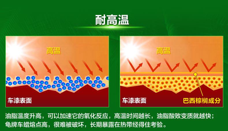 Xie Shijie-20160511-A-Turtle Brand Car Wax Описание оптимизация v2_07.jpg