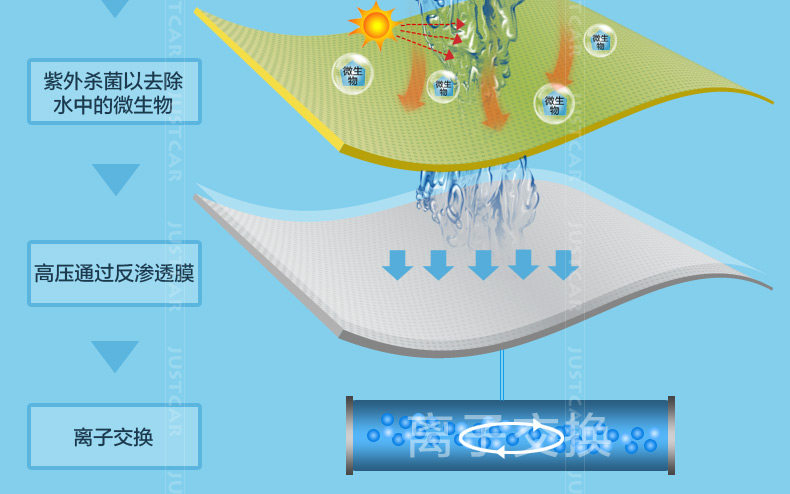 Zhang Min-20160406-Ford Стеклянная вода Описание_03.JPG