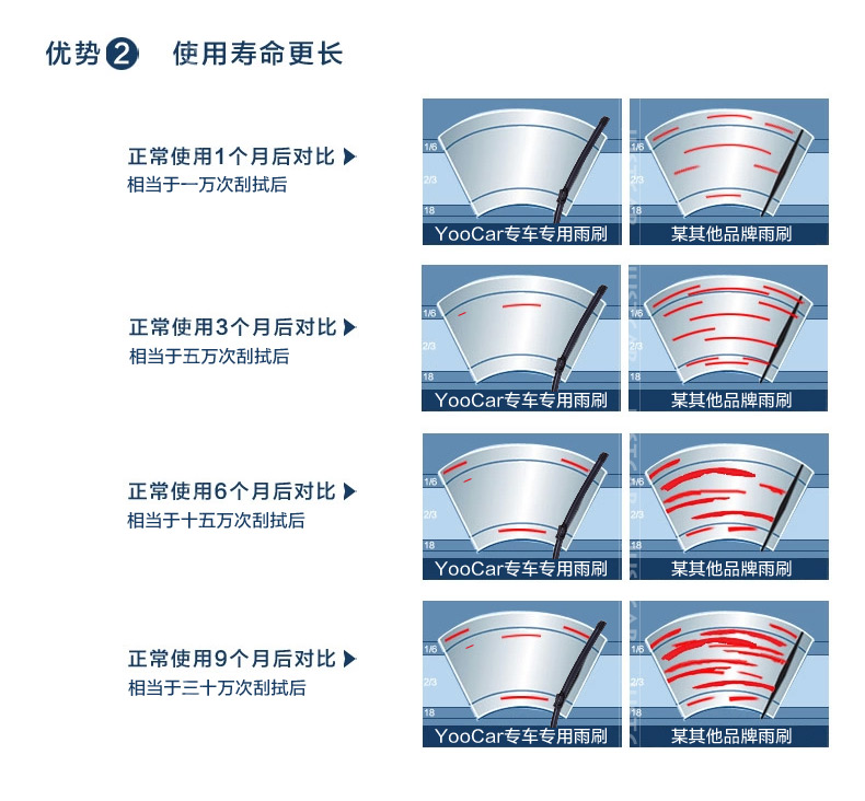 长城哈弗h6h3h5雨刮器腾翼c30c50雨刮m4m2m1炫丽雨刷器无骨正品