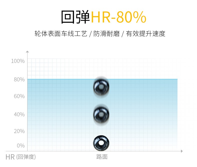Bánh xe trượt bốn bánh đôi rocker chuyên nghiệp hành động bánh xe cứng bánh xe đường phố bánh xe du lịch ván trượt phổ quát sốc bánh xe đặc biệt - Trượt băng / Trượt / Thể thao mạo hiểm bánh trượt patin