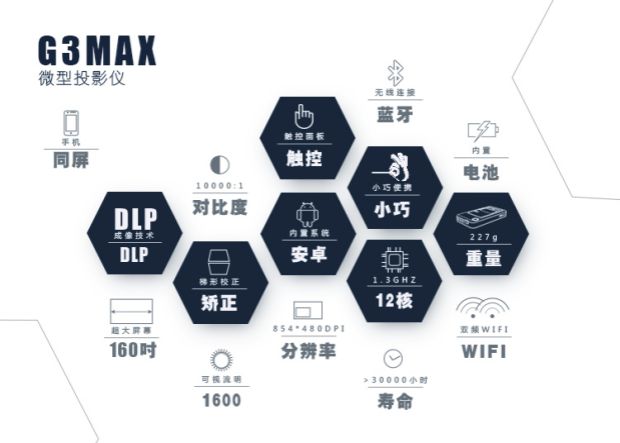 Máy chiếu MEGO Meigao G3 MAX Phiên bản Android lõi tứ tuyệt vời của máy chiếu micro G3 gia đình WIFI - Máy chiếu máy chiếu sony dx221