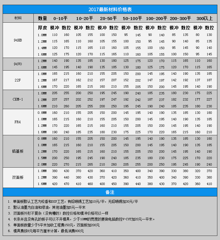 PCB··峭ӹ˫Ҷ