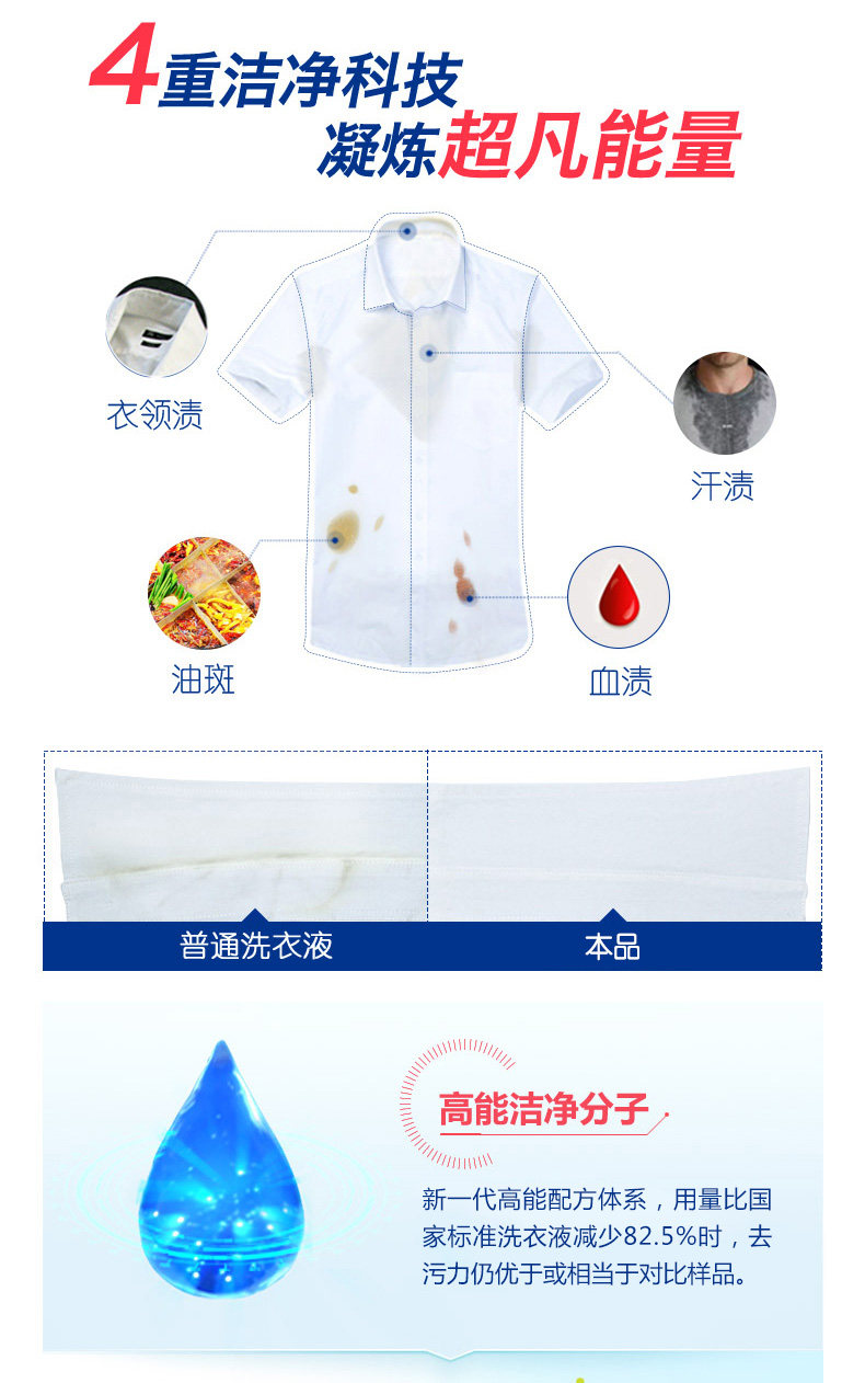 蓝月亮 3倍浓缩 机洗至尊洗衣液 1760g 图4
