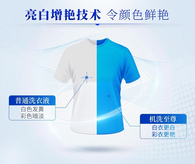 蓝月亮 机洗至尊洗衣液 1760g 3倍浓缩 耐用180天 图12