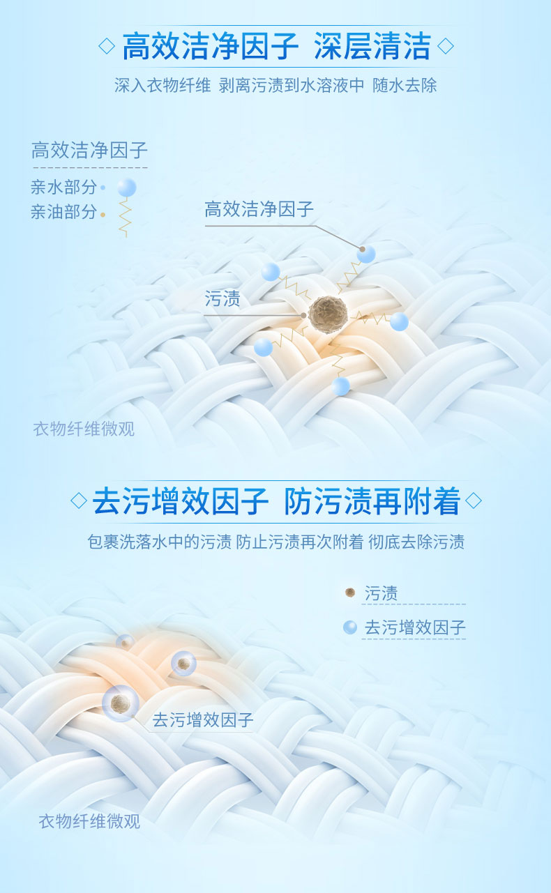蓝月亮 深层洁净护理洗衣液 16斤/套 薰衣草香 图4