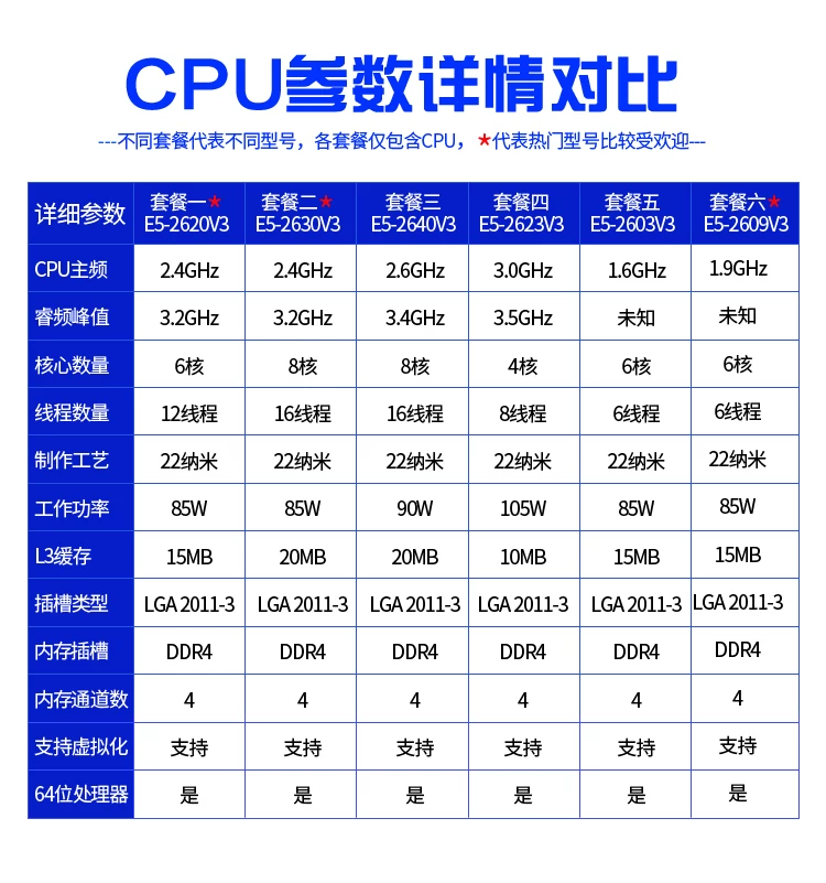 [Intel XeonE5-2620V3 2630V3 2640V3 2609V3 2603V3 2623V3 CPU]