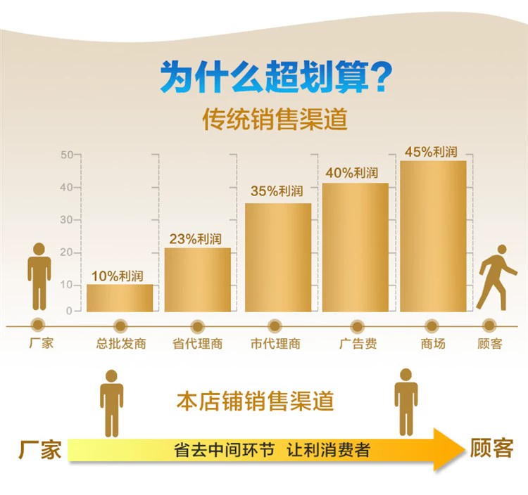 Hỗ trợ vòng bi lăn kim STO/NAST5 6 8 10 12 15 17 20 25 30 35 40 45