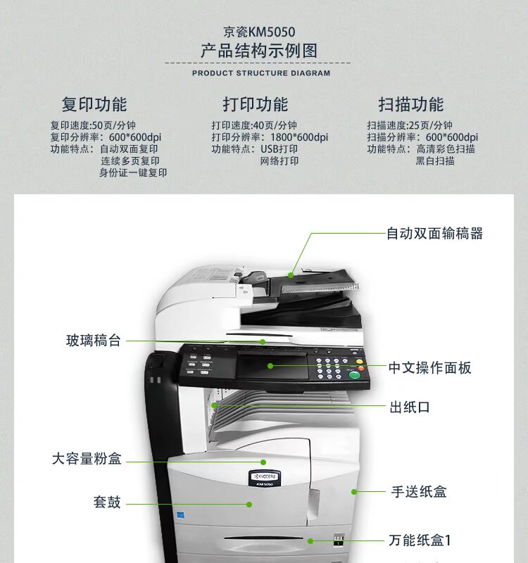 Máy photocopy kỹ thuật số 5050 đa chức năng Đen và trắng i Máy photocopy kỹ thuật số KM5050