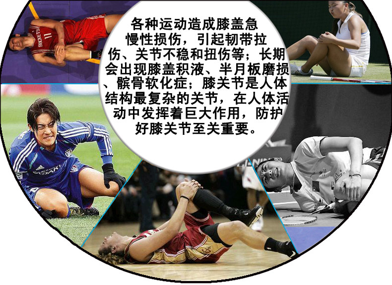 膝盖痛点