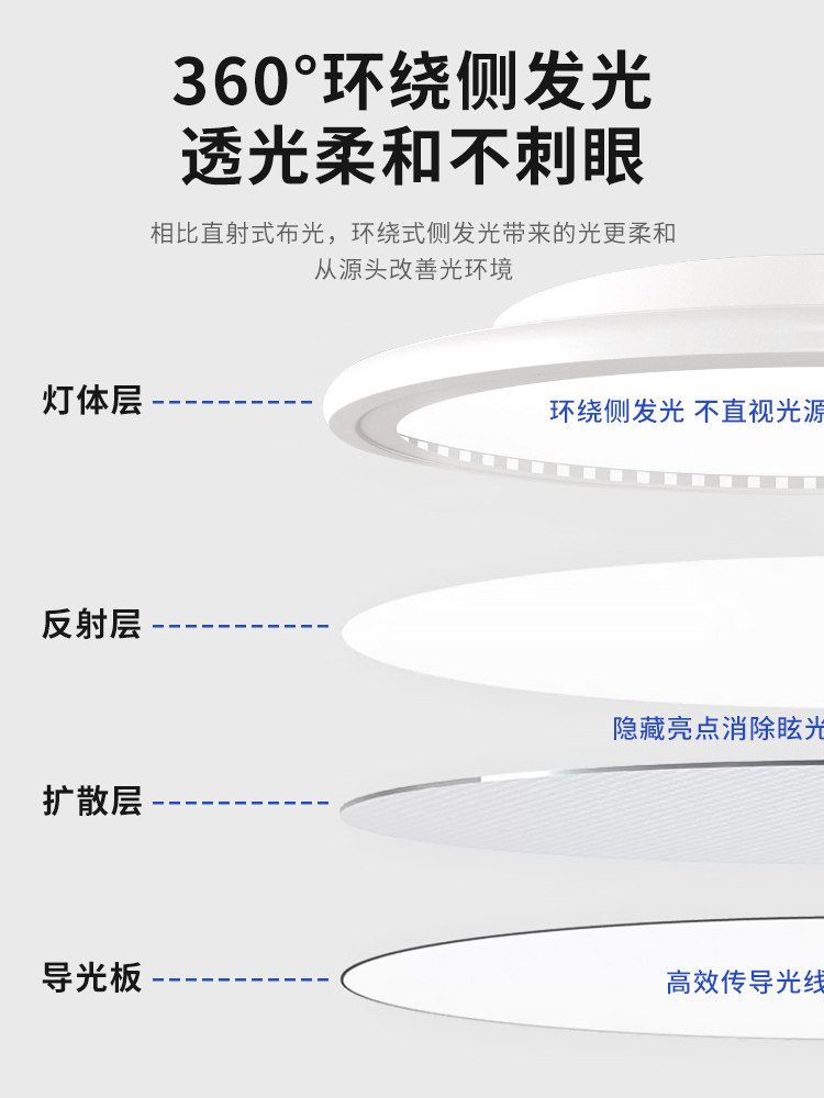 Full-Spectrum Ultra-Thin Eye-Protecting Ceiling Lamp Rectangular Living Room Main Light Room Main Light Atmospheric Simple Ultra-Bright Lighting Fixture