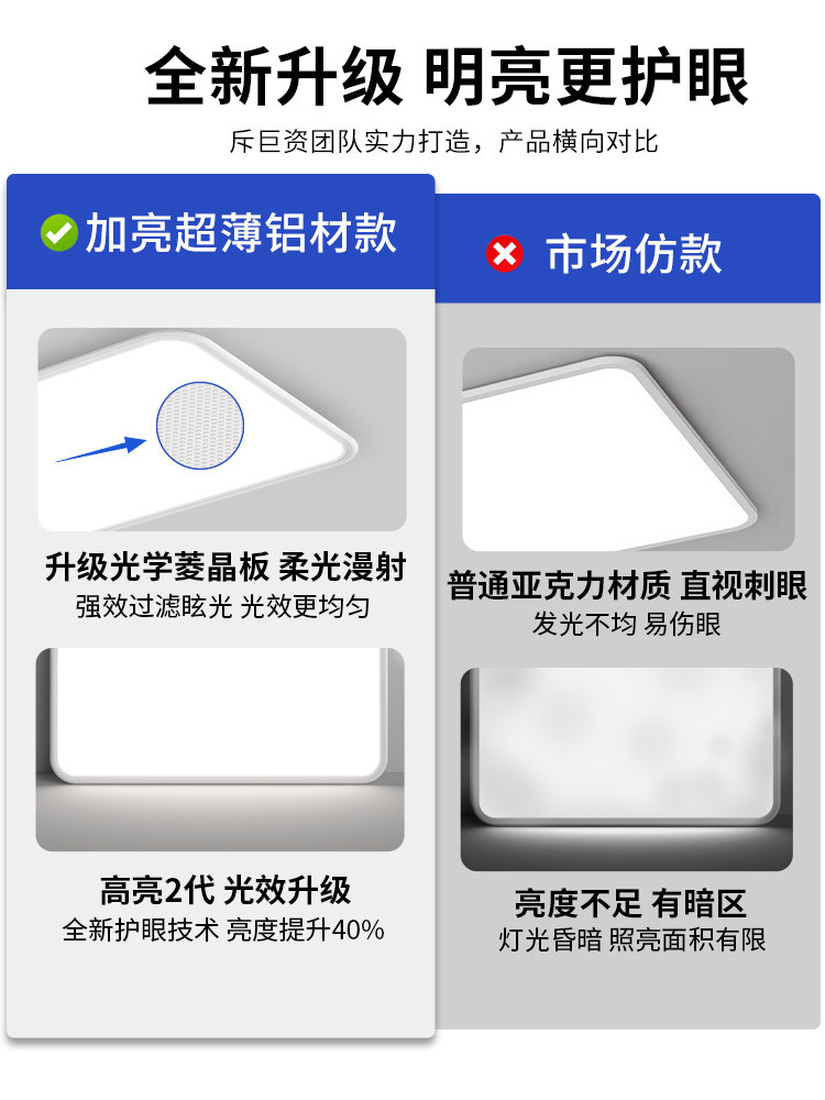 Full-Spectrum Ultra-Thin Eye-Protecting Ceiling Lamp Rectangular Living Room Main Light Room Main Light Atmospheric Simple Ultra-Bright Lighting Fixture