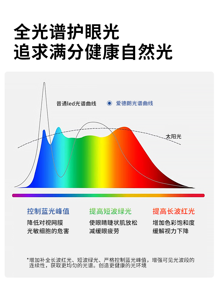 Full Spectrum Fan Light 2025 New Model Bedroom Living Room Ceiling Fan Light Modern Simple Invisible Fan Light Dining Room Chandelier