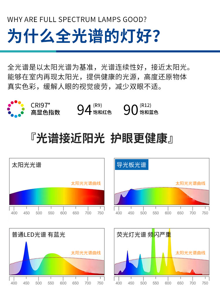 Edland Led Ceiling Lamp Kidsren's Room Full Spectrum Eye Protection Modern Simple Bedroom Living Room Study Ultra-Thin Lamp