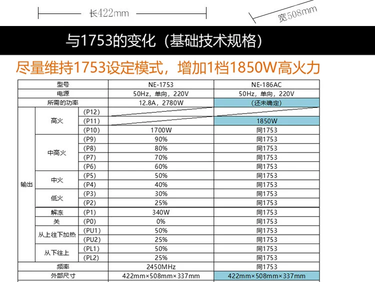 bàn đá bếp Lò vi sóng thương mại Panasonic NE-186AC của Nhật Bản sưởi ấm lò vi sóng chuyển đổi tần số đặc biệt công suất cao 1753 nâng cấp kệ để mắm muối bàn bếp đá