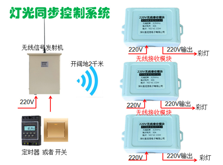Wireless coloured lights synchronous controller building view lamp horse race lights at the same time to power remote wireless control system