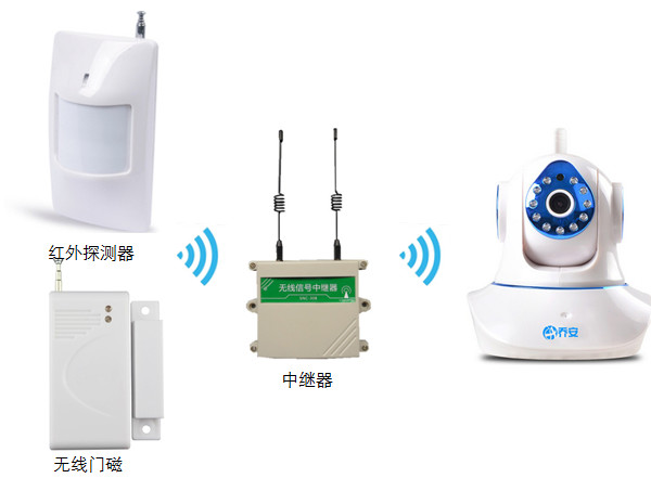 IP camera Alarm accessories Shaking head machine Door magnetic infrared smoke leak detector Wanbao Ze Qiao An