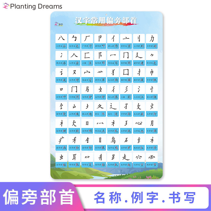 Chinese characters radicals wall chart name Daquan preschool kindergarten primary school first grade full set of new words to recognize words