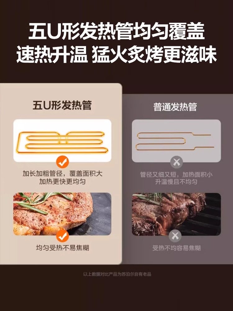 Supor Electric Grill Pan for Home Use, Non-Stick Electric Barbecue Grill, Kebab Machine, Indoor Low-Smoke Electric Grill Pan for Home Use