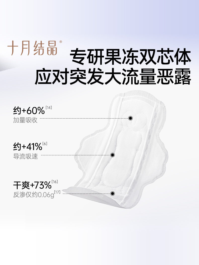 October Crystal Probiotic Maternity Sanitary Pads, Medical Grade, Special for Postpartum Period, Special for Discharging Uterine Udder Fluid, Postpartum Supplies for Women