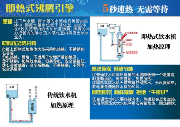 máy lọc nước newlife Máy đường ống Haier GR1394 treo tường không có mật nóng đó là bình nóng lạnh với tốc độ lọc nước - Nước quả máy lọc aqua