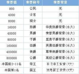 QQ speed border honor monthly package 20-30w send 2-5 three-level gems Four-level gem materials