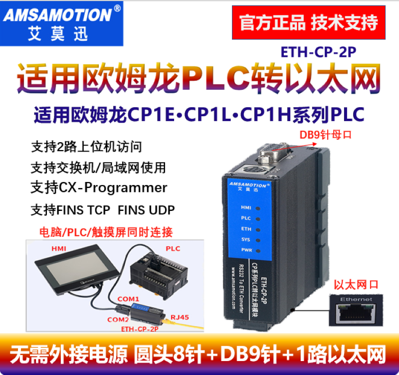 Applicable to Omron CP1E CP1H CP1L series communication extension module plc to Ethernet ETH-CP-2P