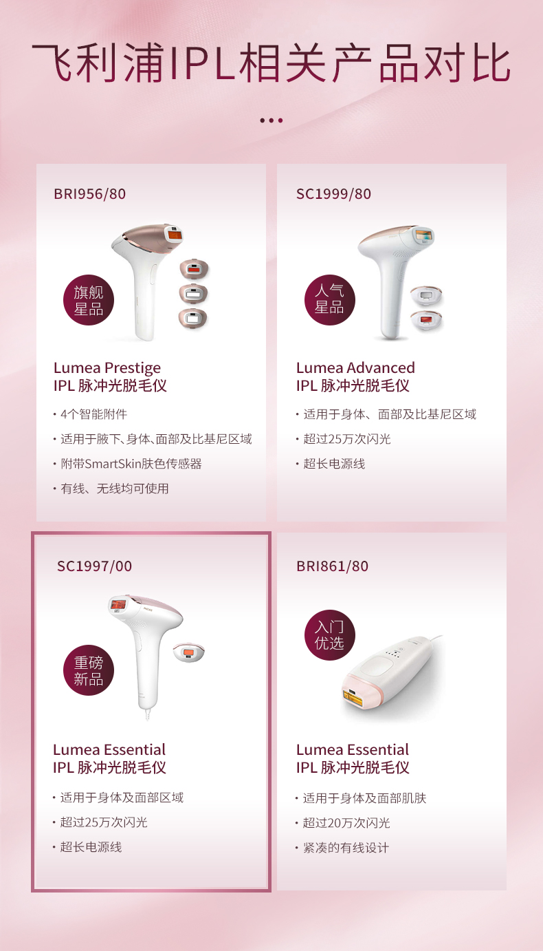 飞利浦 IPL脉冲光 脱毛仪 3次减少85%毛发量 图12