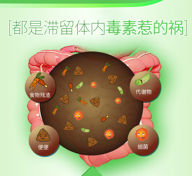 妙语 60种果蔬 台湾复合酵素粉 20袋*3盒 荷兰进口益生元 图5