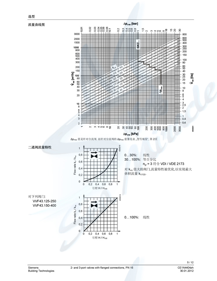 西门子 VVF43.80-100K DN80 法兰连接二通调节阀 超高压阀门 西门子