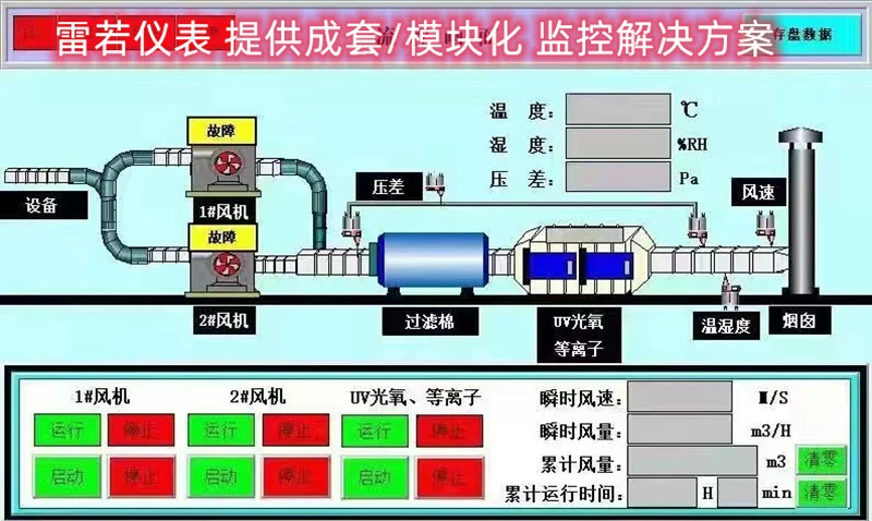 Máy đo tốc độ gió, áp suất gió và thể tích không khí máy kiểm tra áp suất tốc độ dòng chảy