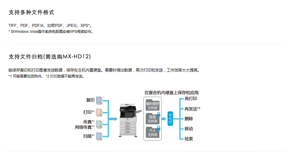 Máy photocopy Sharp MX-M3108N Chuẩn tự động cho ăn hai mặt Máy photocopy Sharp 3108N - Máy photocopy đa chức năng