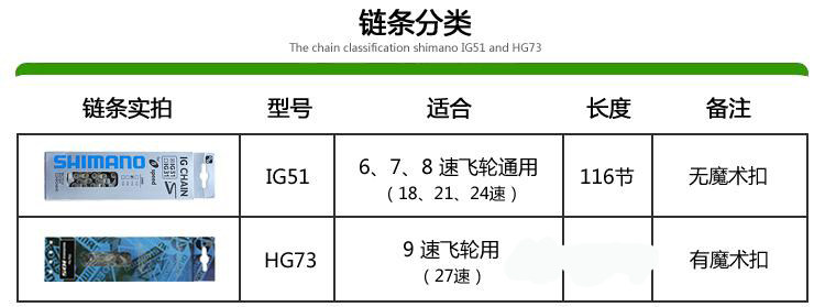 Chaîne de vélo - Ref 2367715 Image 3