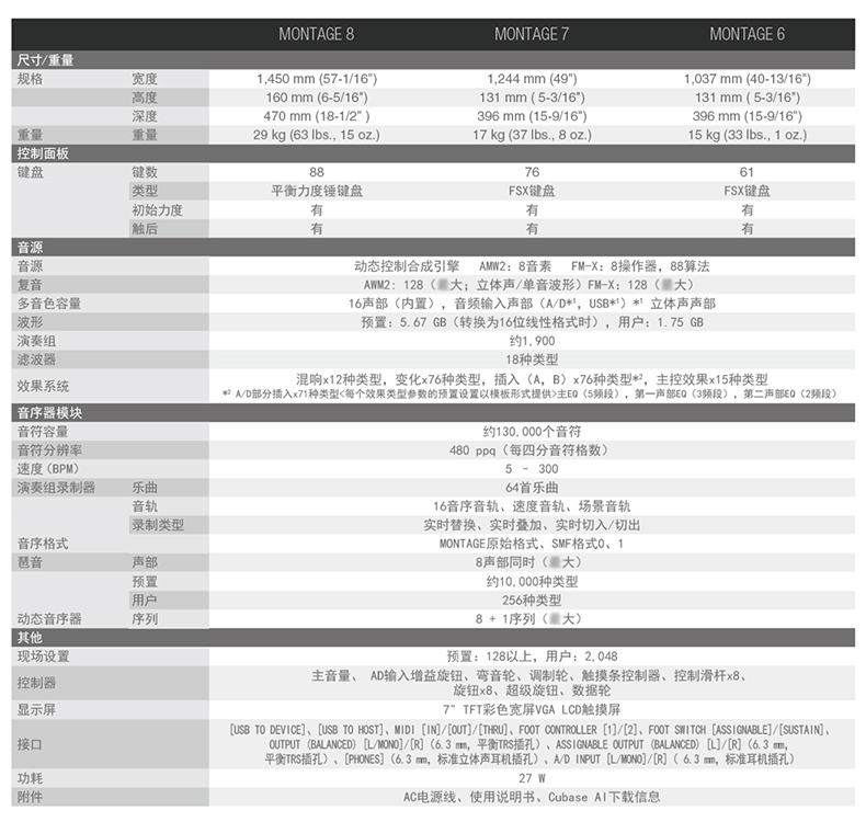 Yamaha Yamaha MONTAGE6 61-key montage tổng hợp sắp xếp ghi âm tổng hợp điện tử đàn piano điện giá rẻ