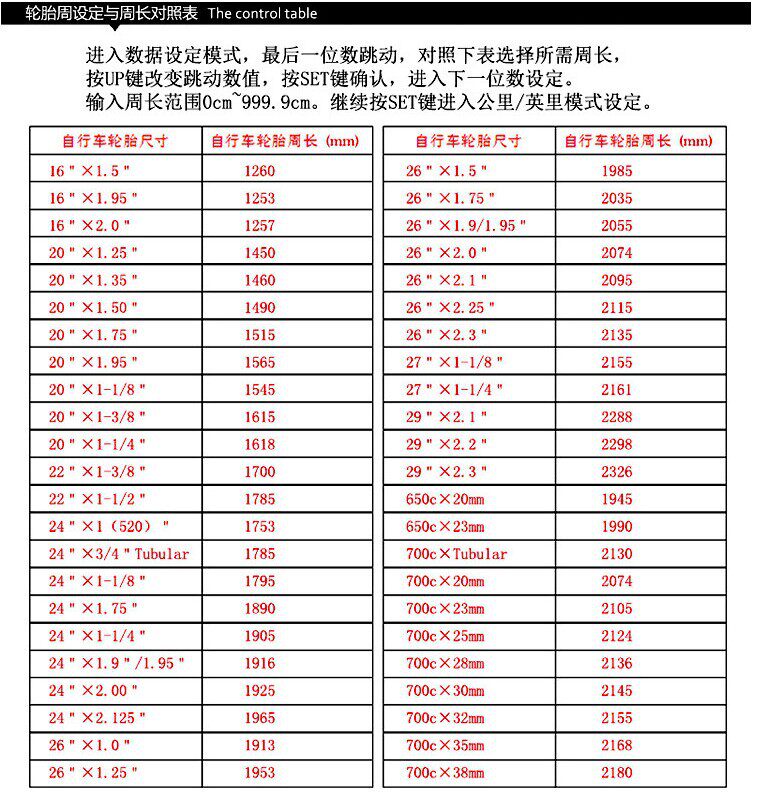 Tableau de bord vélo - Ref 2429427 Image 25