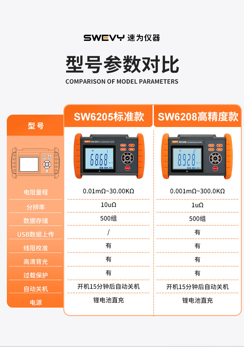 Тестер сопротивления 速为直流低电阻测试仪多功能低电阻四线测量毫欧表高精度微欧计