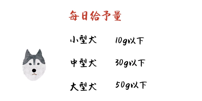 Đậu tốt, Chó, Bánh rán, Bánh quy quà tặng sinh nhật, Đồ ăn nhẹ cho chó, Răng hàm, Răng, Shiba Inu, Bull Pháp, Chó tha mồi vàng - Đồ ăn vặt cho chó