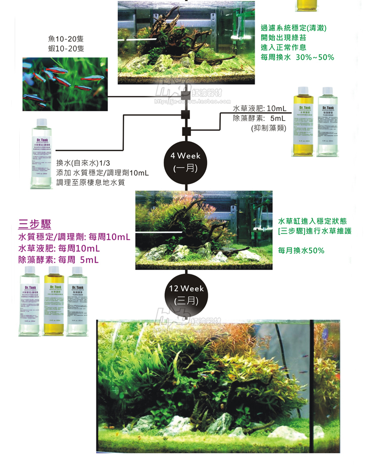 包邮dr Tank 水质稳定 水草液肥 除藻 净水 硝化菌 除蜗牛 涡虫 金秋活动 硝化 水草 水质 净水 蜗牛环亚风机