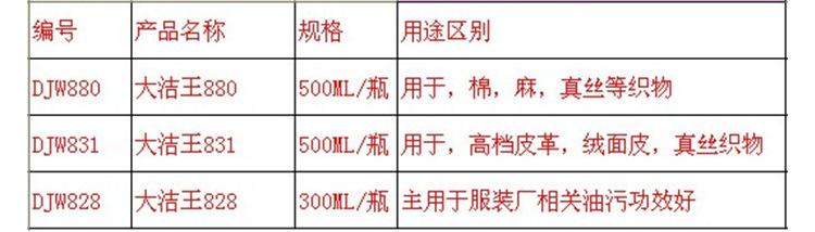 tẩy javel Dajie Wang DJW828 chất tẩy rửa khô chất tẩy rửa một lần phun lưới một lần bắn lưới quần áo giặt khô - Dịch vụ giặt ủi 	giá chai nước tẩy quần áo